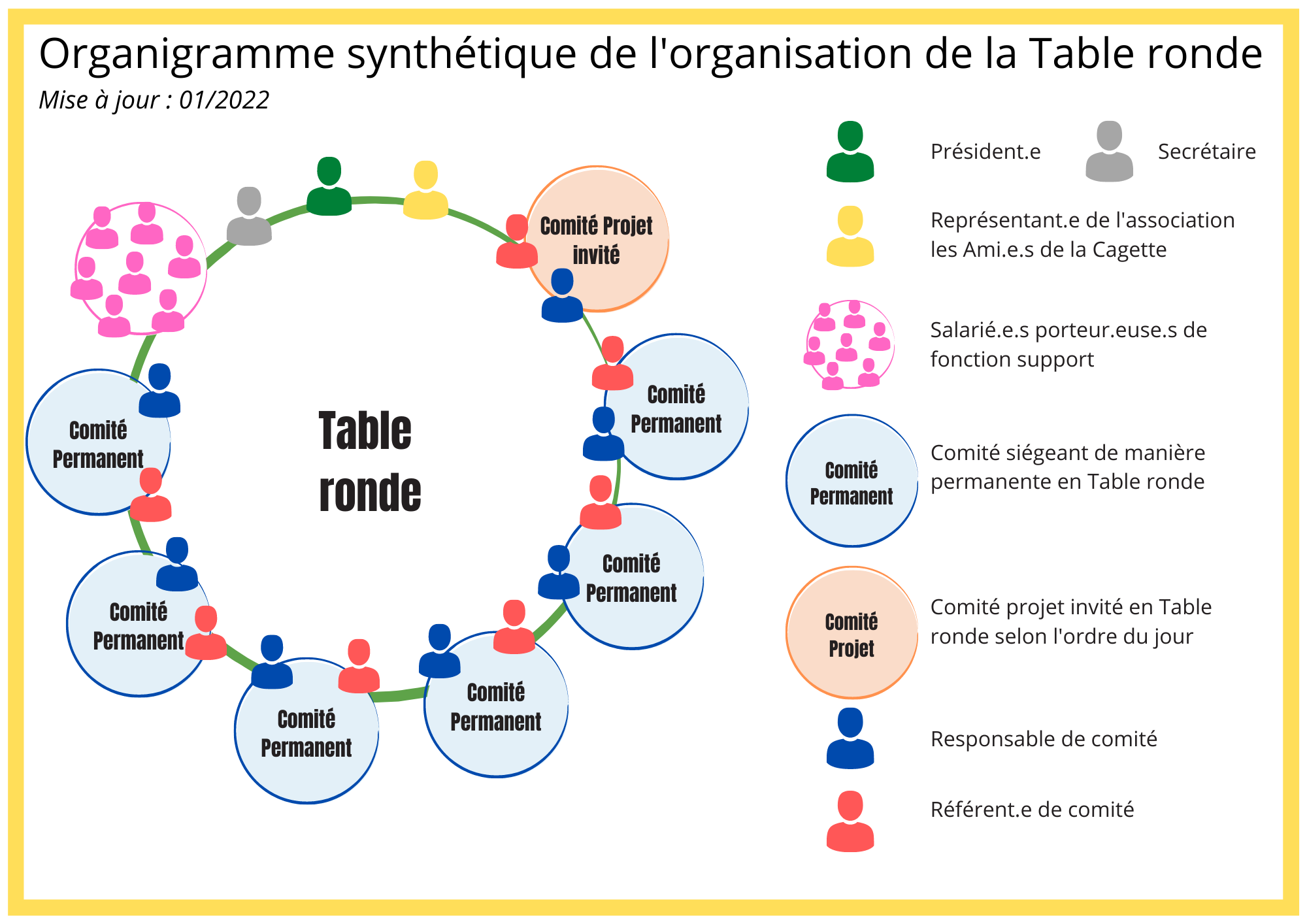 image Organigramme_synthtique_de_lorganisation_de_la_Table_ronde.png (0.3MB)