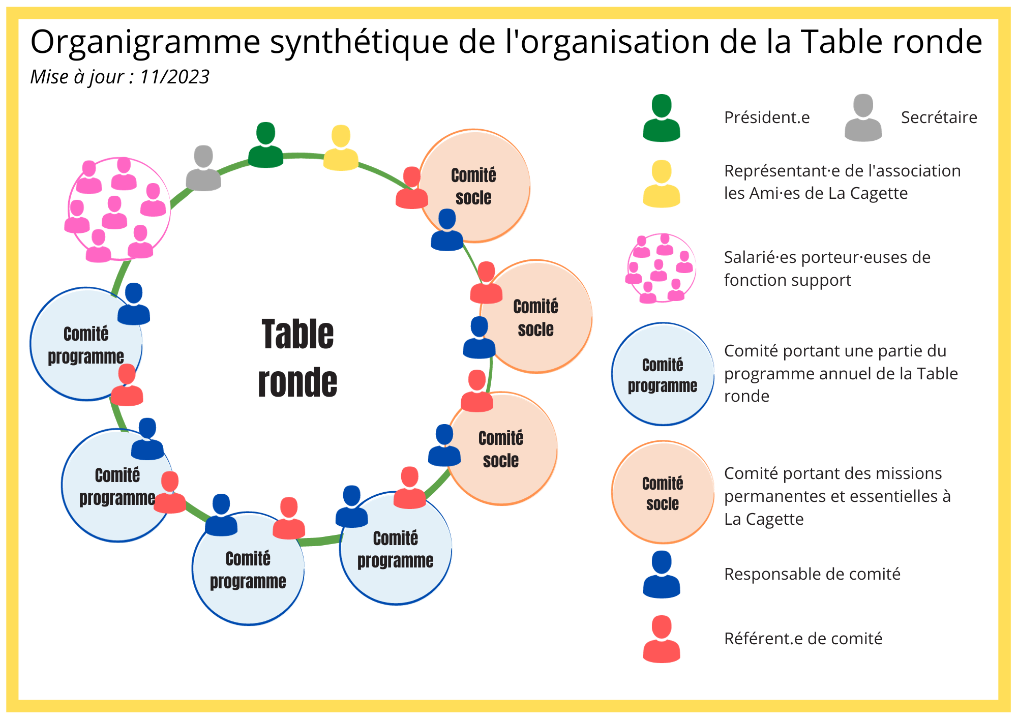 image Organigramme_synthtique_de_lorganisation_de_la_Table_ronde.png (0.4MB)